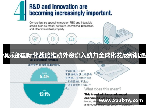 俱乐部国际化战略推动外资流入助力全球化发展新机遇