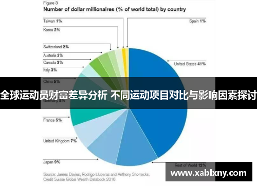 全球运动员财富差异分析 不同运动项目对比与影响因素探讨