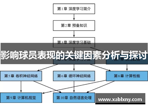 影响球员表现的关键因素分析与探讨