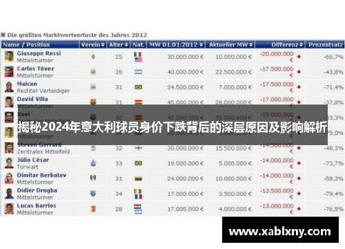 揭秘2024年意大利球员身价下跌背后的深层原因及影响解析