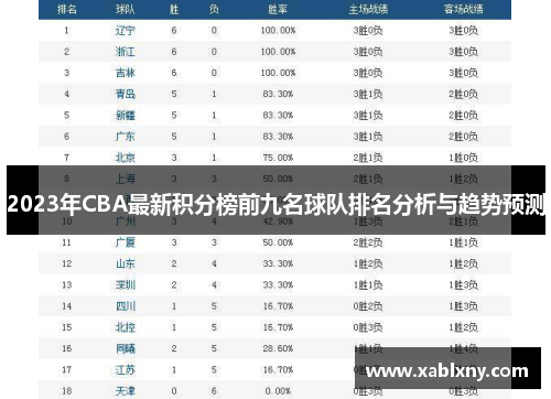 2023年CBA最新积分榜前九名球队排名分析与趋势预测