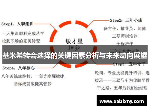 基米希转会选择的关键因素分析与未来动向展望