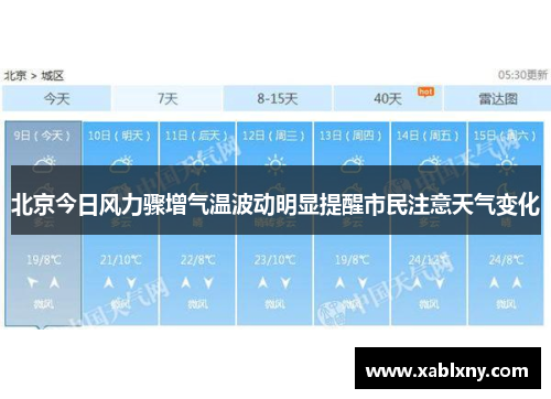 北京今日风力骤增气温波动明显提醒市民注意天气变化