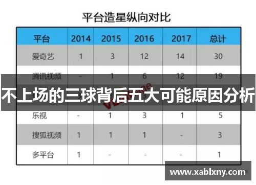 不上场的三球背后五大可能原因分析