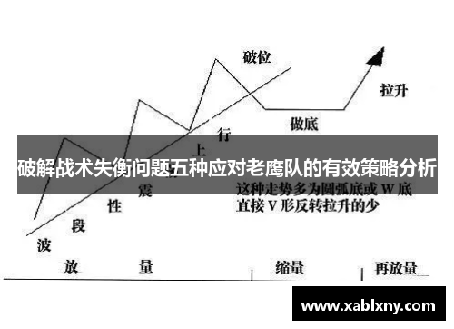 破解战术失衡问题五种应对老鹰队的有效策略分析