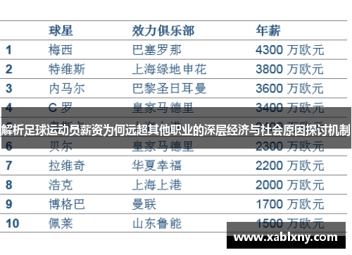 解析足球运动员薪资为何远超其他职业的深层经济与社会原因探讨机制